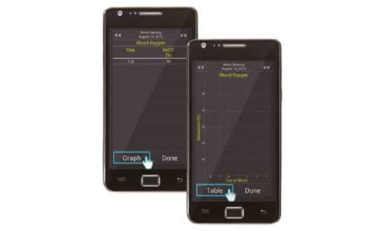 Heart patients get smart with phones