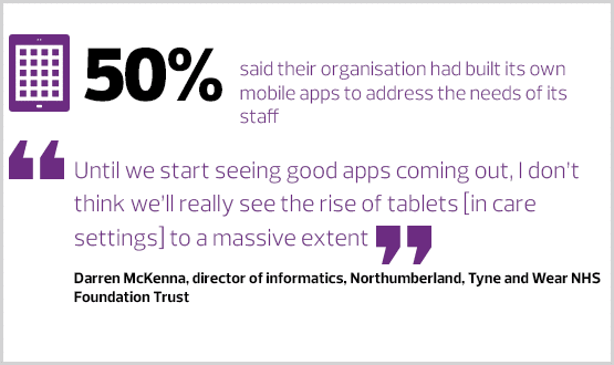 Lack of dedicated mobile apps leading NHS to develop its own, new Digital Health research suggests
