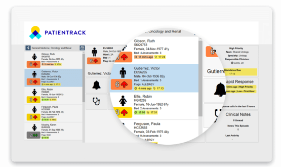 New Covid-19 assessment tool in Patientrack to help staff intervene early