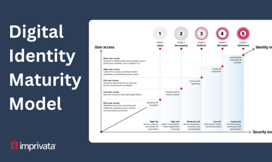 Imprivata launches digital identity maturity model and assessment