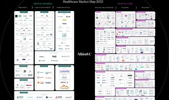 AI is driving VC growth in challenging digital health market environment