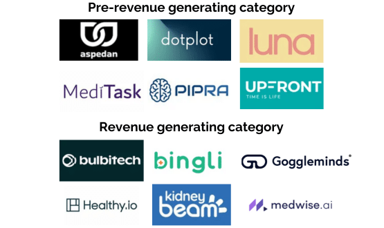 Pitchfest finalists unveiled ahead of Rewired 2024 showdown